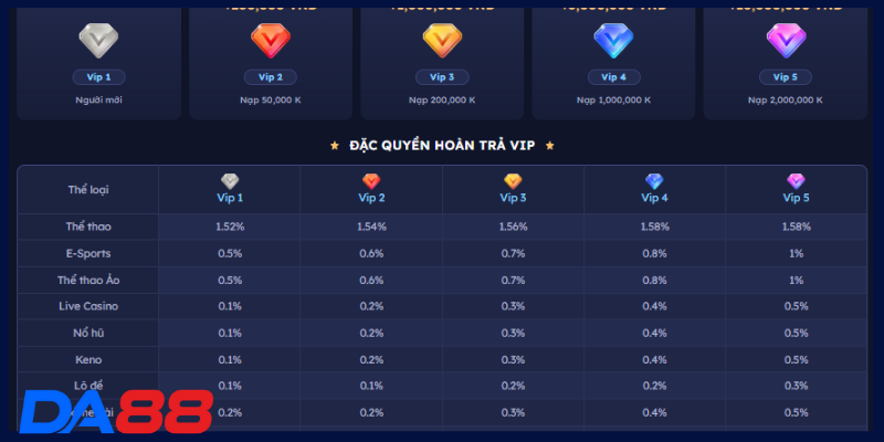 Hoàn trả dành cho VIP cực khủng